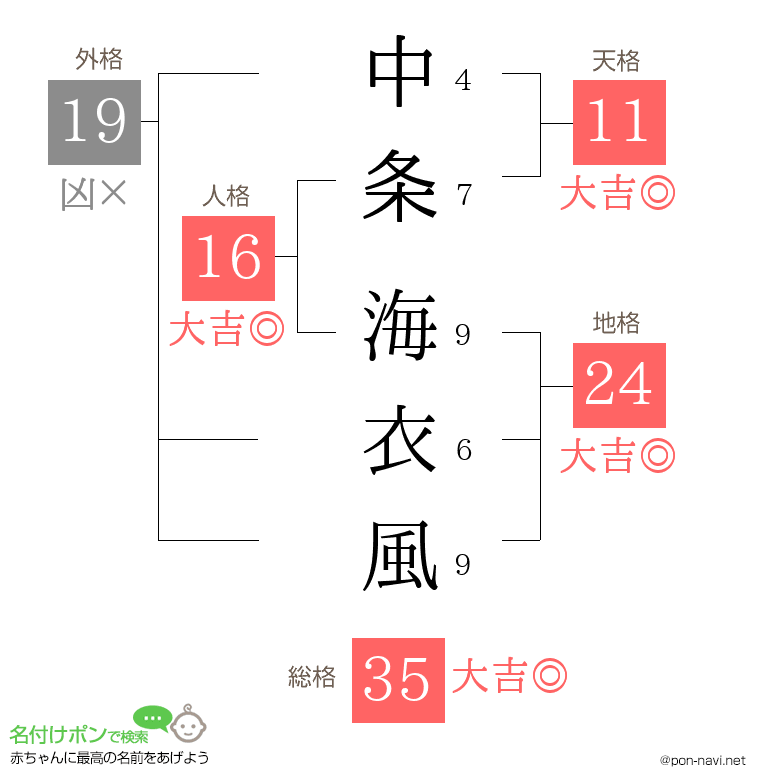 中条 海衣風さんの姓名判断結果