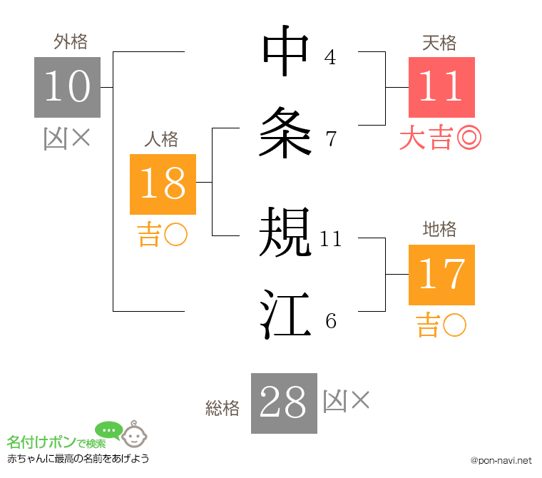 中条 規江さんの姓名判断結果