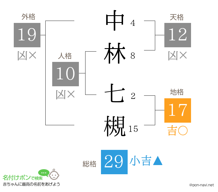 中林 七槻さんの姓名判断結果