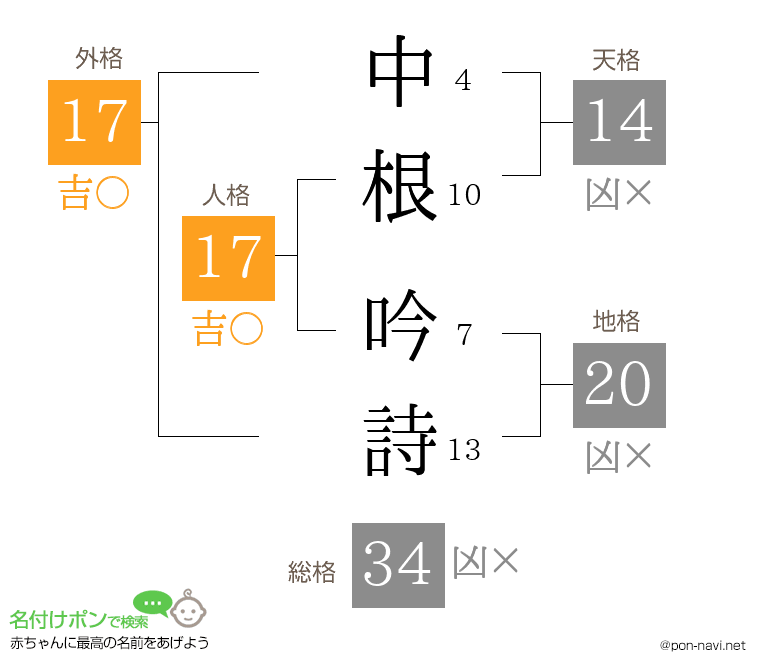中根 吟詩さんの姓名判断結果