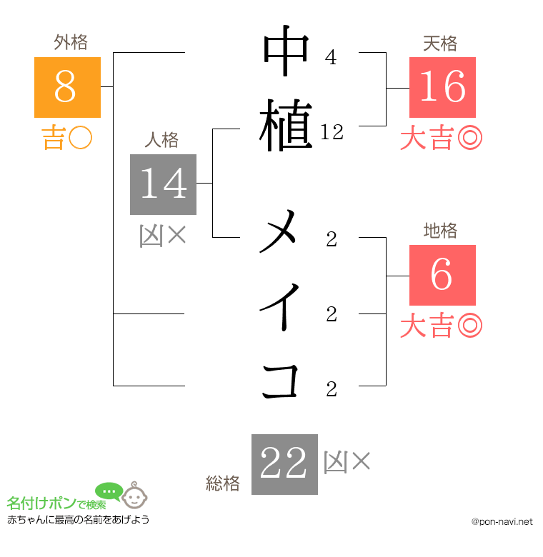 中植 メイコさんの姓名判断結果