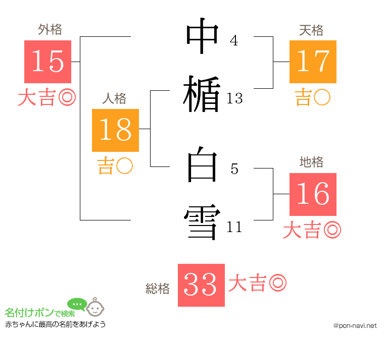 中楯 白雪さんの姓名判断結果