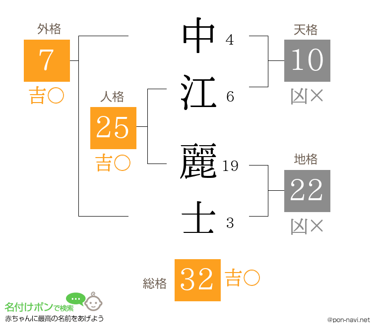 中江 麗士さんの姓名判断結果