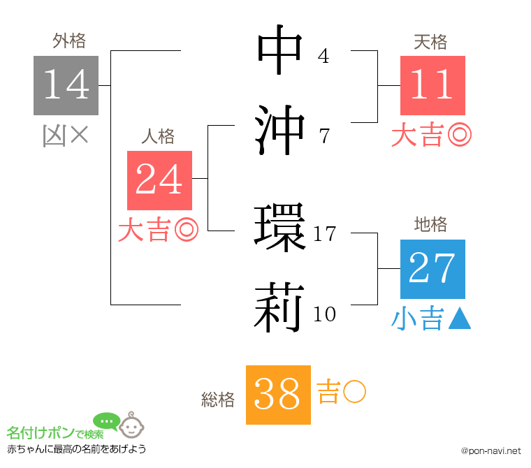 中沖 環莉さんの姓名判断結果