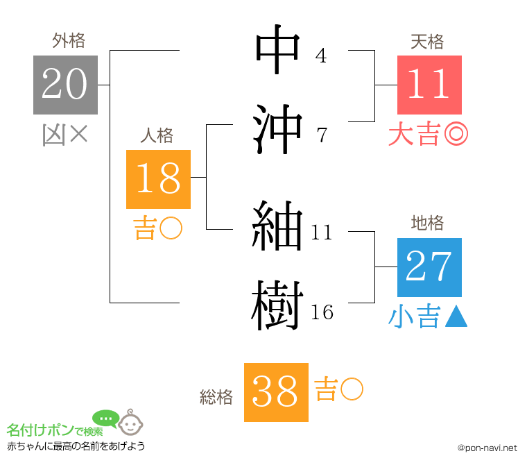 中沖 紬樹さんの姓名判断結果