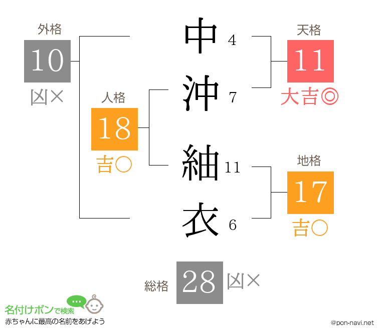中沖 紬衣さんの姓名判断結果