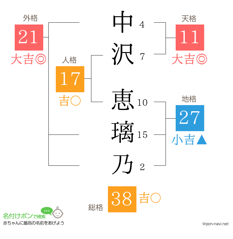 中沢 恵璃乃さんの姓名判断結果