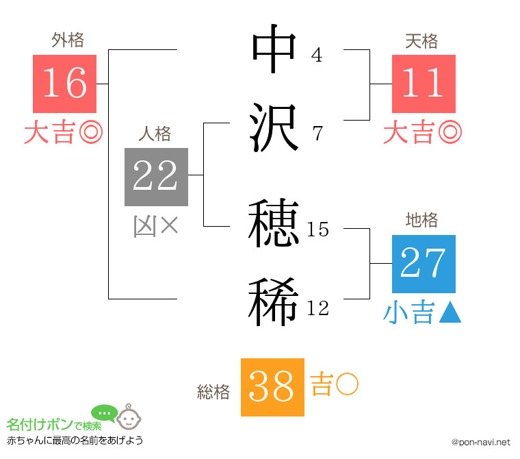 中沢 穂稀さんの姓名判断結果