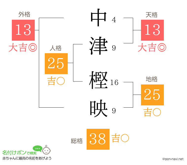 中津 樫映さんの姓名判断結果