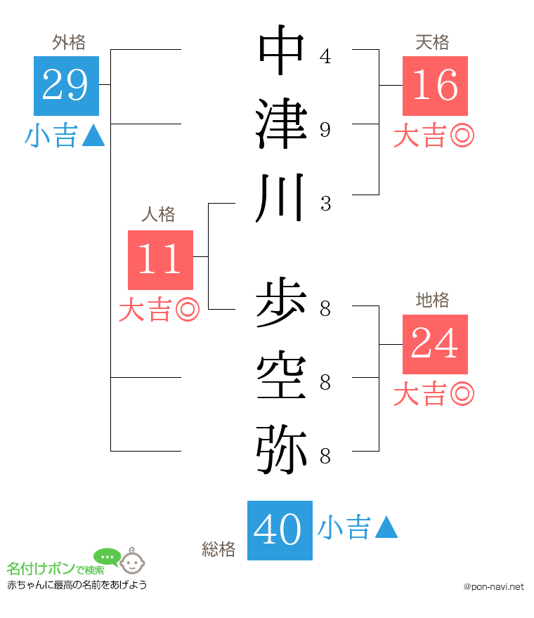 中津川 歩空弥さんの姓名判断結果