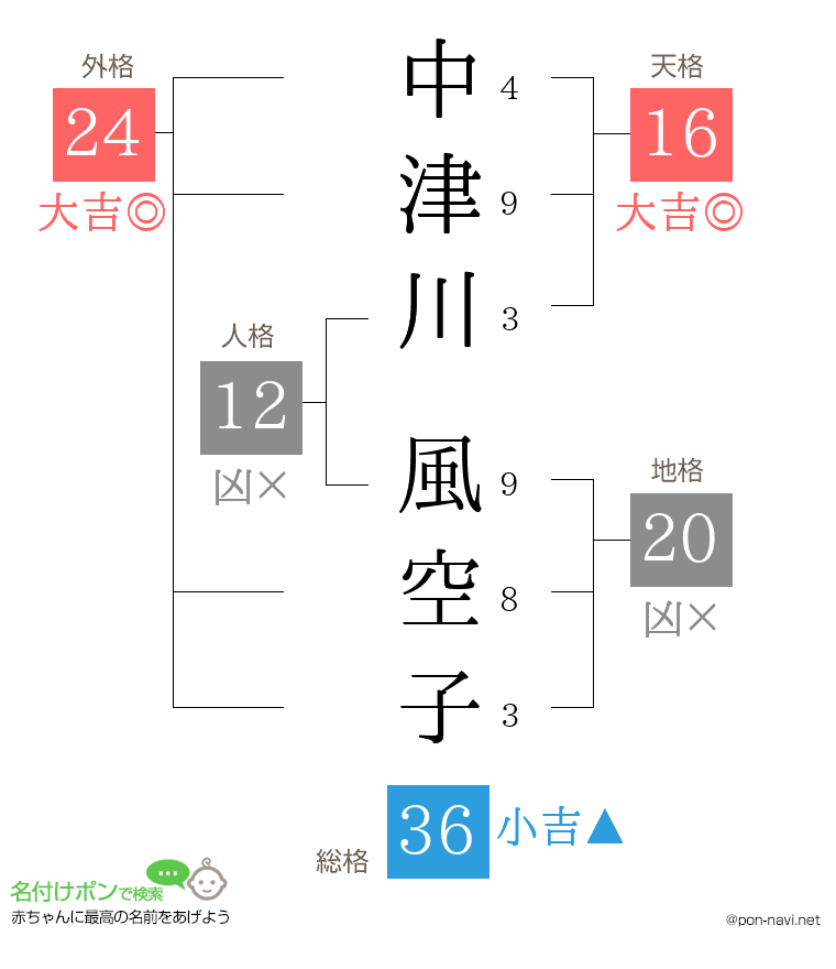 中津川 風空子さんの姓名判断結果