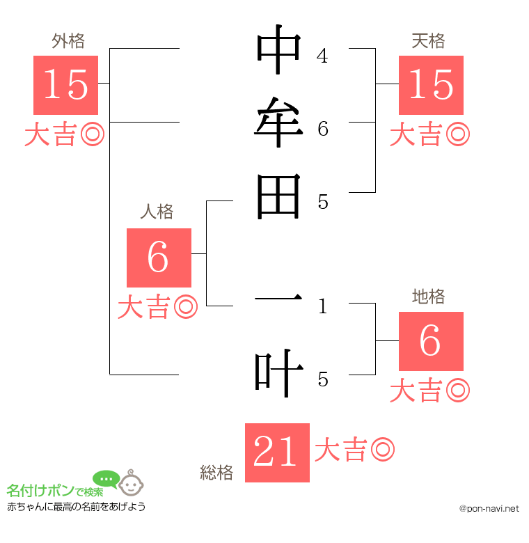 中牟田 一叶さんの姓名判断結果