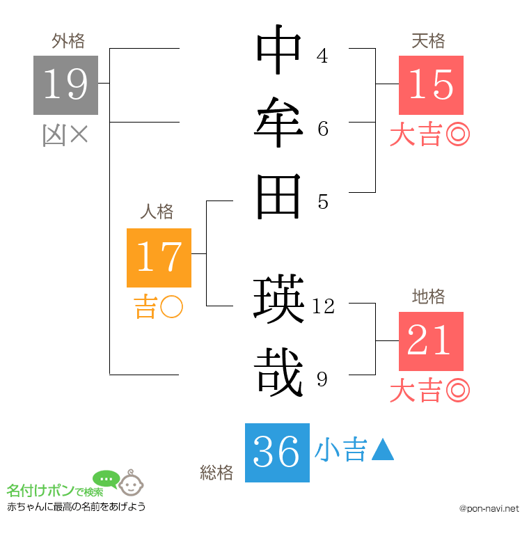 中牟田 瑛哉さんの姓名判断結果