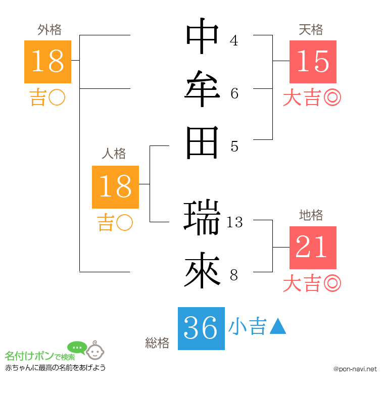 中牟田 瑞來さんの姓名判断結果