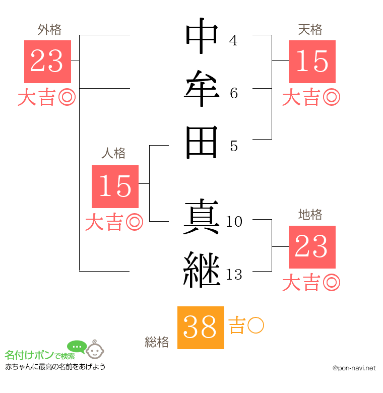 中牟田 真継さんの姓名判断結果