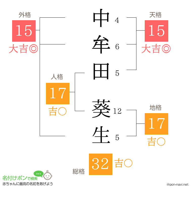 中牟田 葵生さんの姓名判断結果