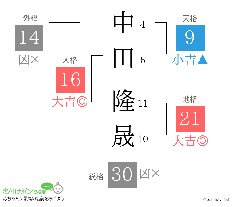 中田 隆晟さんの姓名判断結果