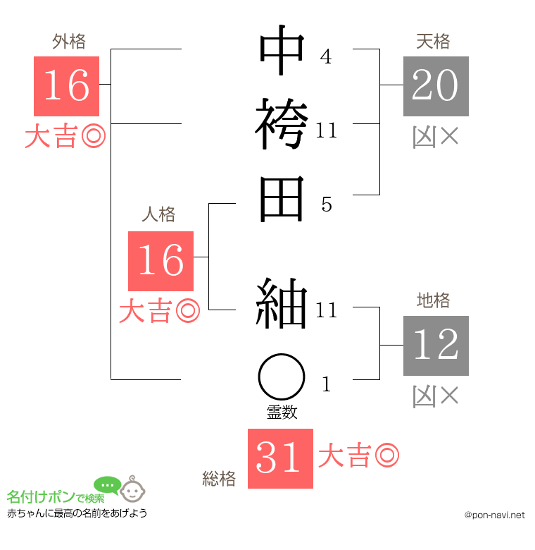 中袴田 紬さんの姓名判断結果