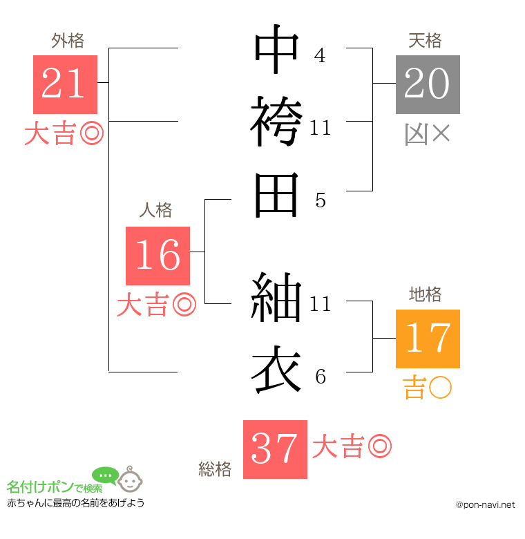 中袴田 紬衣さんの姓名判断結果