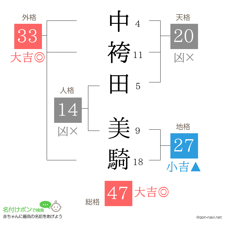 中袴田 美騎さんの姓名判断結果