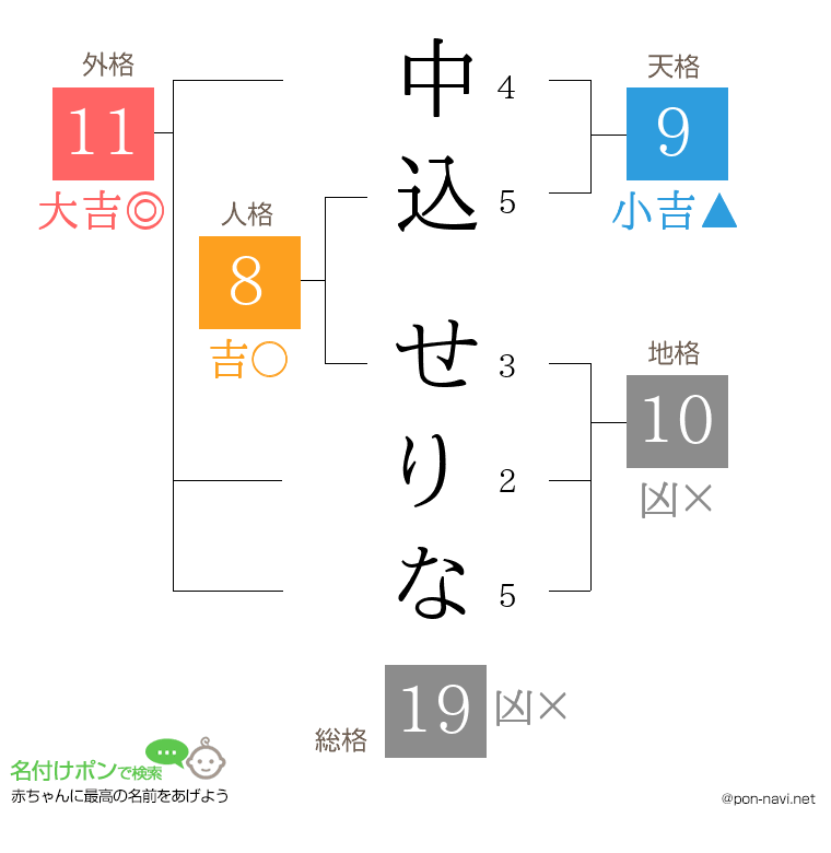 中込 せりなさんの姓名判断結果