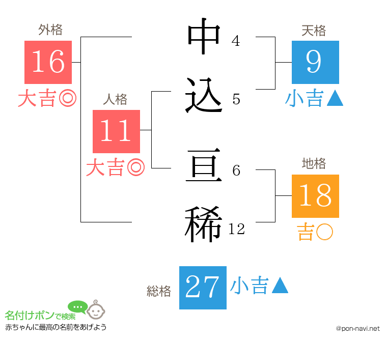 中込 亘稀さんの姓名判断結果