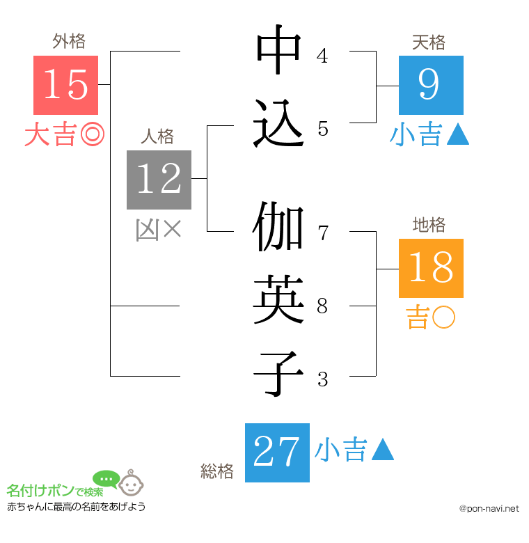 中込 伽英子さんの姓名判断結果