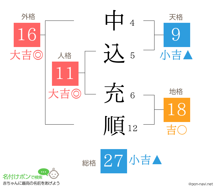 中込 充順さんの姓名判断結果