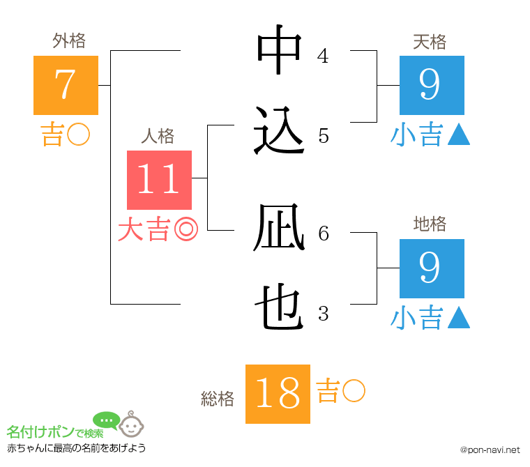 中込 凪也さんの姓名判断結果