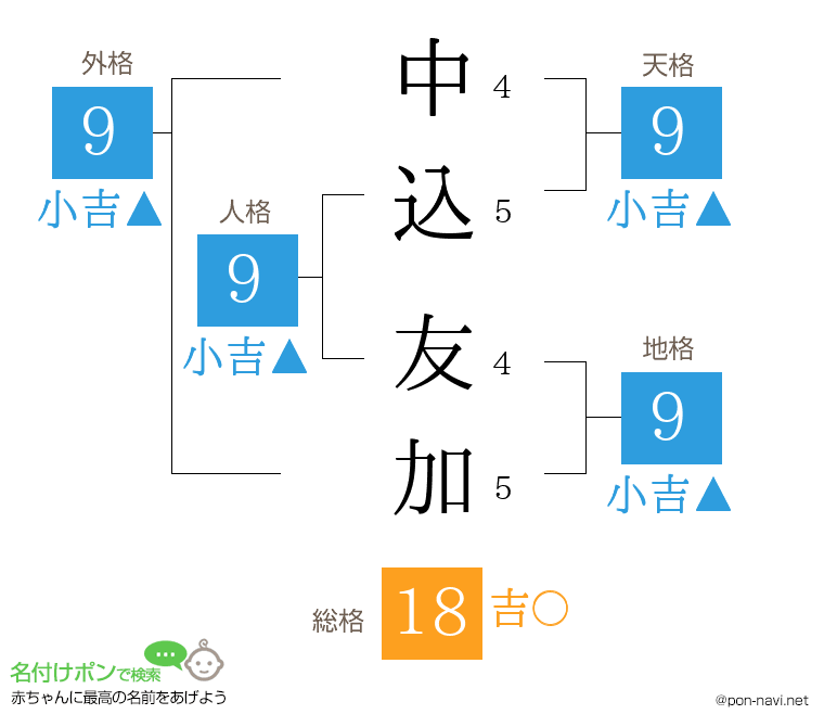 中込 友加さんの姓名判断結果