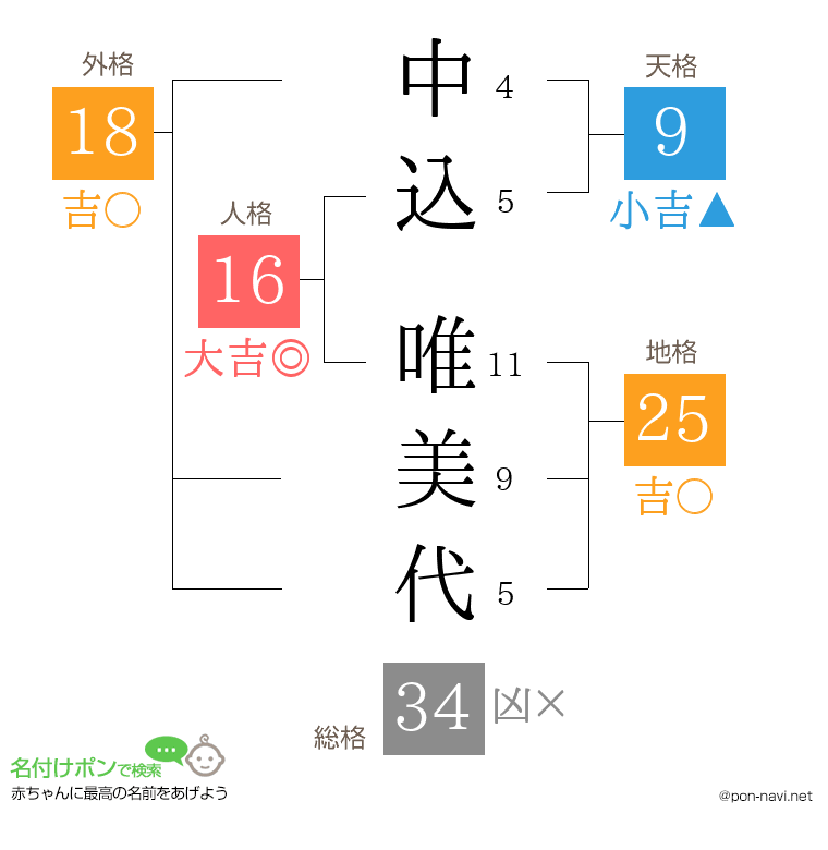 中込 唯美代さんの姓名判断結果