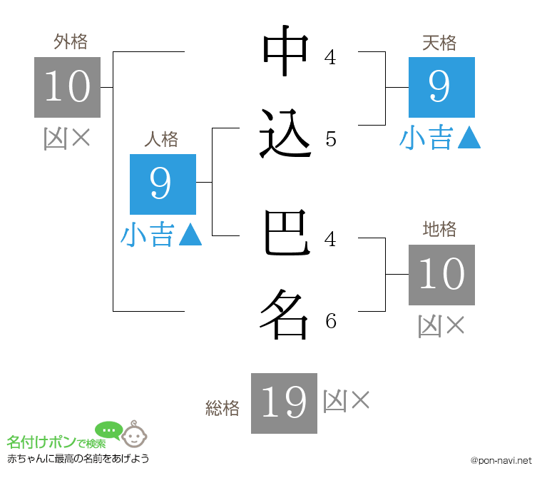 中込 巴名さんの姓名判断結果