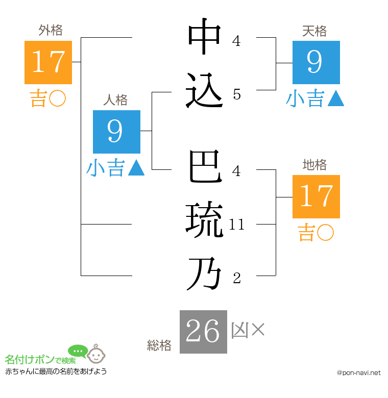 中込 巴琉乃さんの姓名判断結果