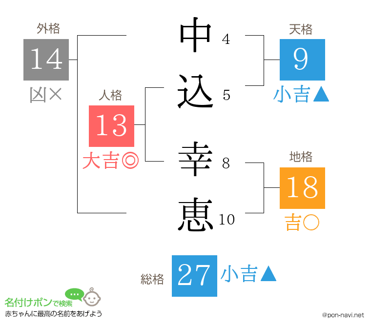 中込 幸恵さんの姓名判断結果