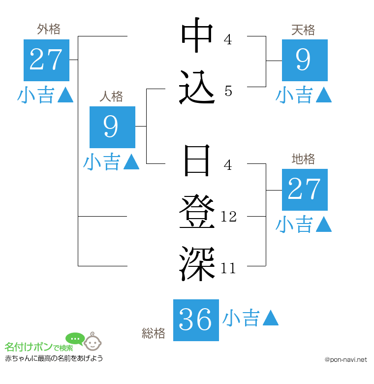 中込 日登深さんの姓名判断結果