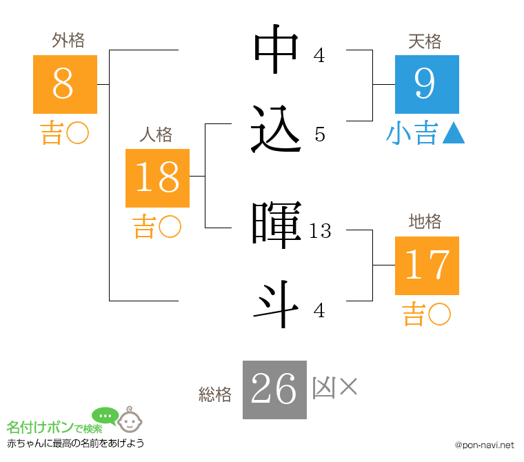 中込 暉斗さんの姓名判断結果