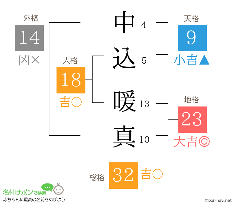 中込 暖真さんの姓名判断結果