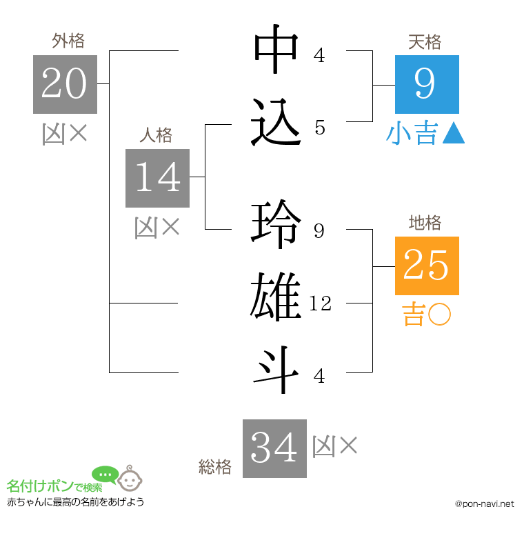 中込 玲雄斗さんの姓名判断結果