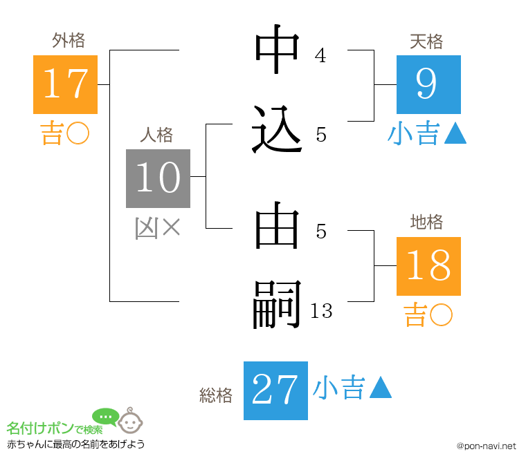中込 由嗣さんの姓名判断結果