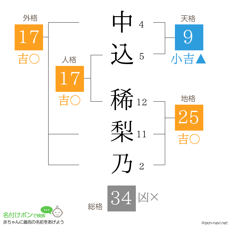 中込 稀梨乃さんの姓名判断結果