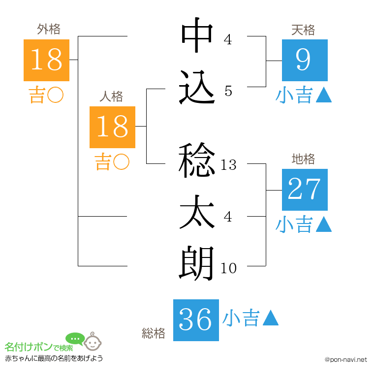 中込 稔太朗さんの姓名判断結果