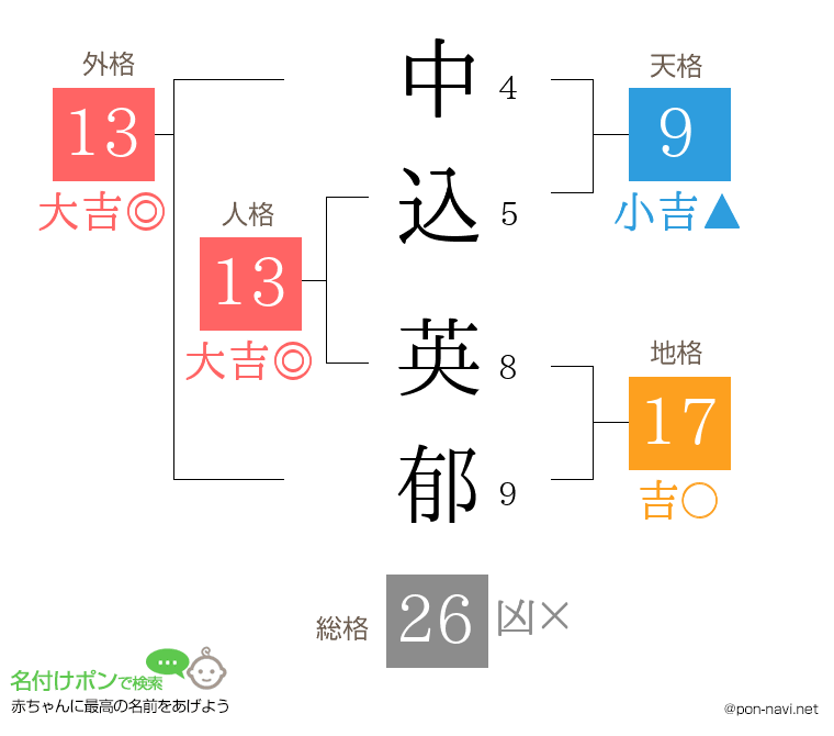 中込 英郁さんの姓名判断結果