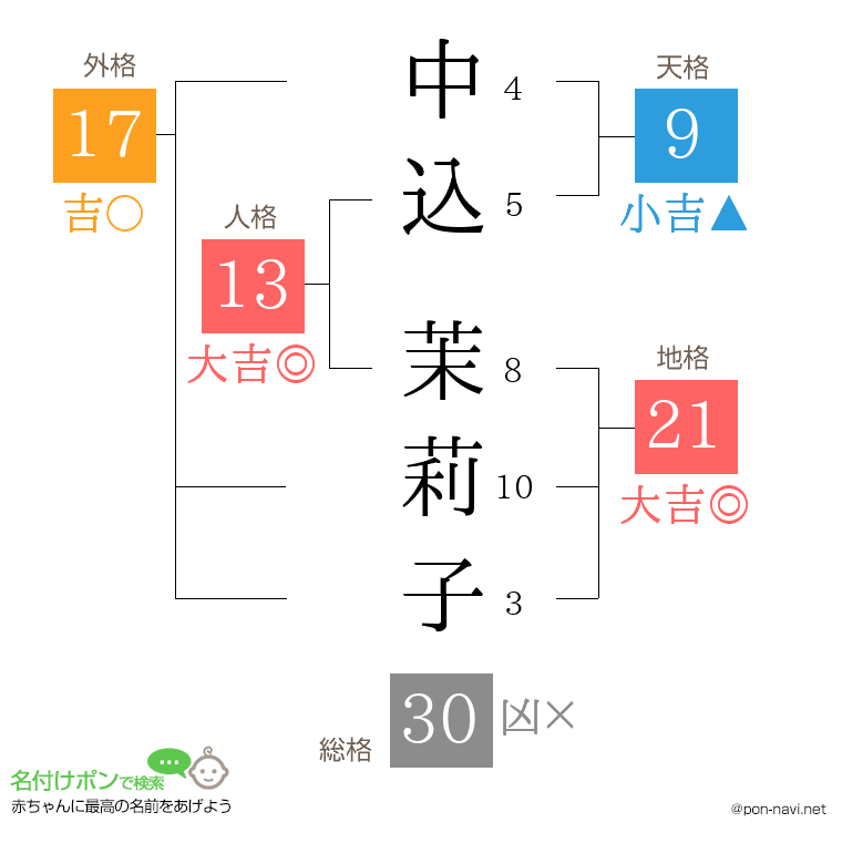 中込 茉莉子さんの姓名判断結果
