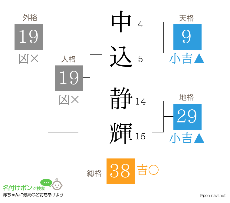 中込 静輝さんの姓名判断結果