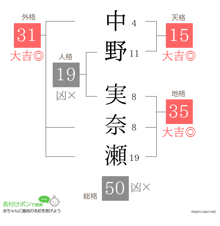 中野 実奈瀬さんの姓名判断結果