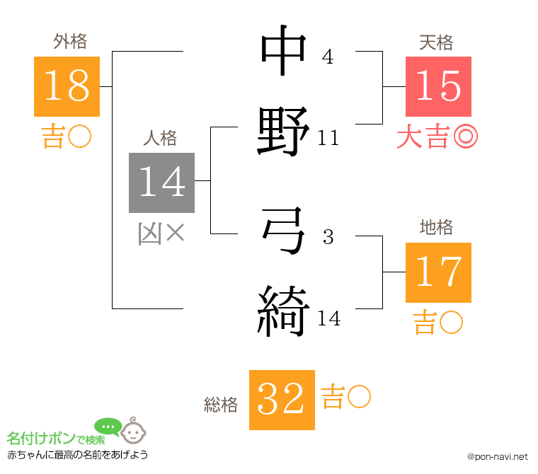 中野 弓綺さんの姓名判断結果