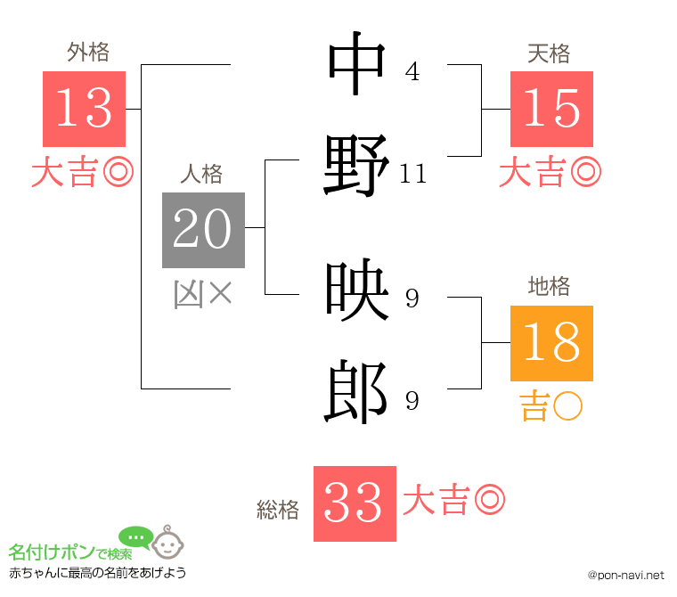 中野 映郎さんの姓名判断結果