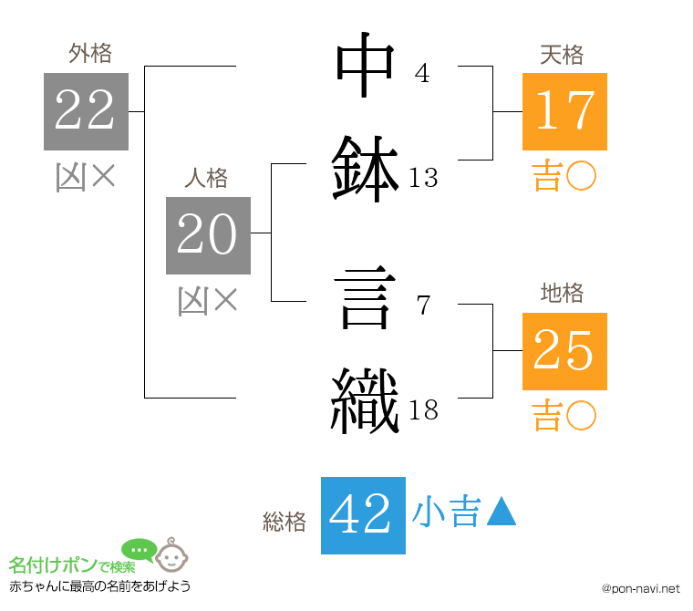 中鉢 言織さんの姓名判断結果