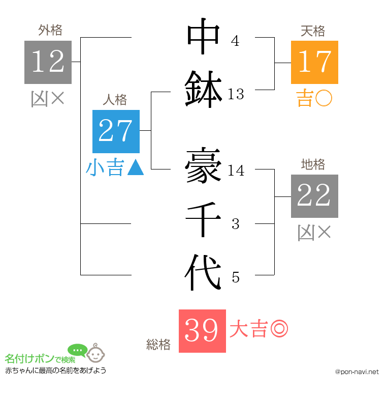 中鉢 豪千代さんの姓名判断結果