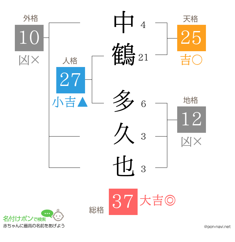 中鶴 多久也さんの姓名判断結果